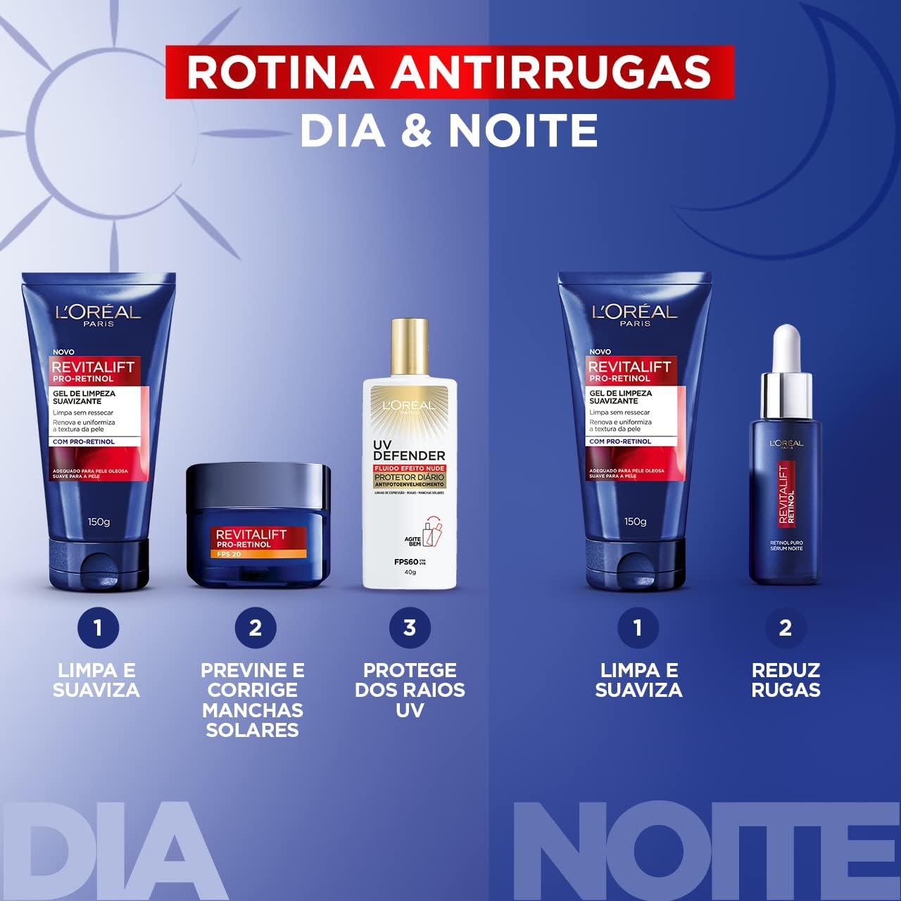L'Oréal Paris Creme Facial Antirrugas Revitalift Pro Retinol Cuidado Diurno FPS20, 49g - Imagem 5