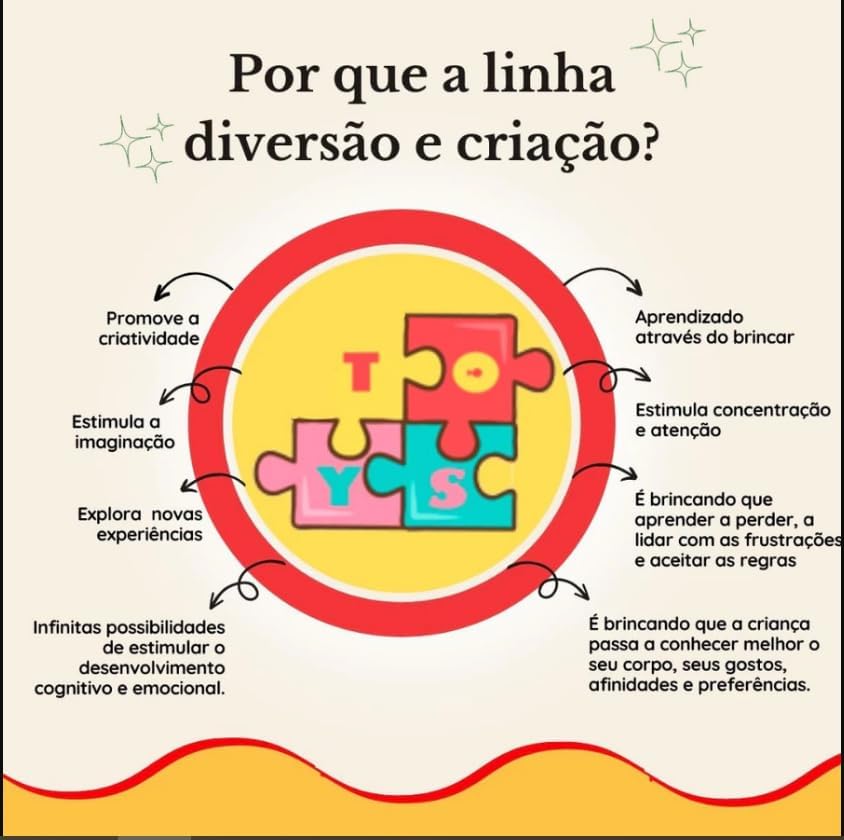 Cozinha Infantil Completa Kit Brinquedo Fogão Criança Panelas + Pratos - Imagem 5